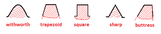 thread profile.gif