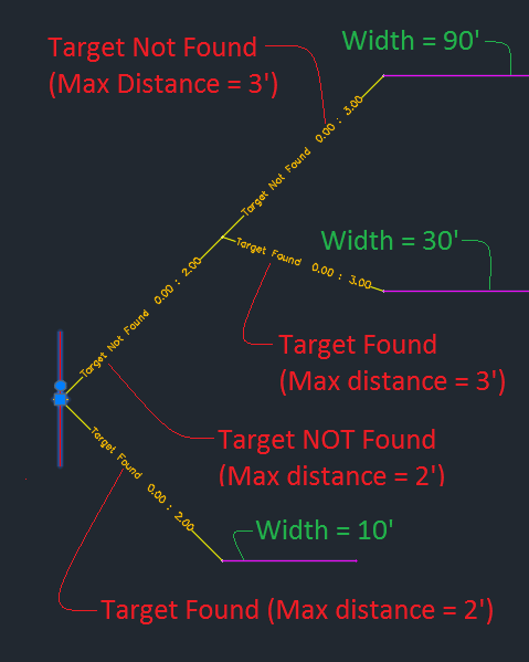 C3DConditionals.png