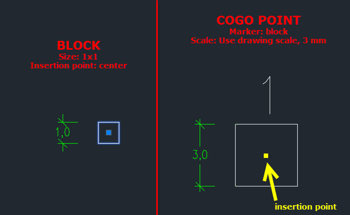 Aligning labels to point with block marker - Autodesk Community