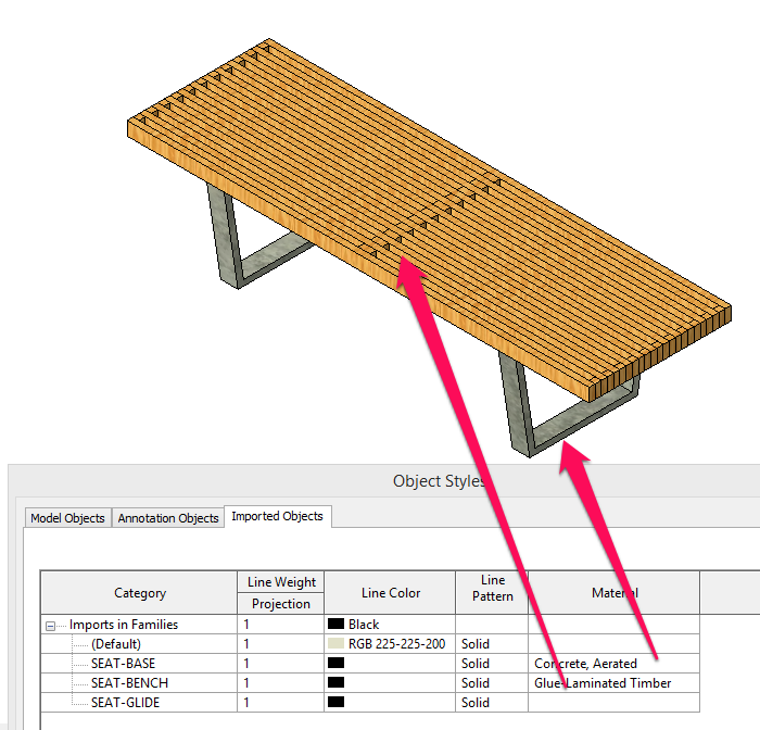 Importing Sketchup furniture into Revit and applying materials