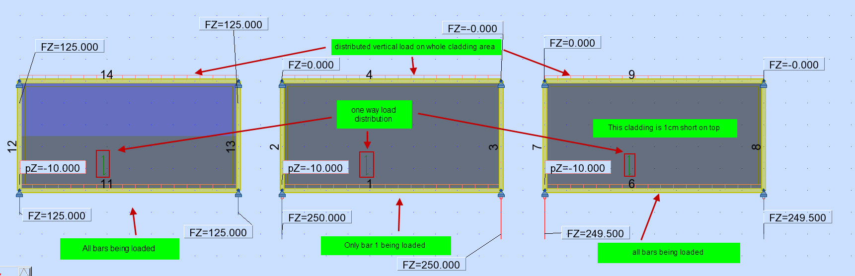 partitions load transfer Autodesk Community
