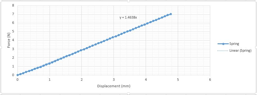 verify spring stiffness with simlation - Autodesk Community