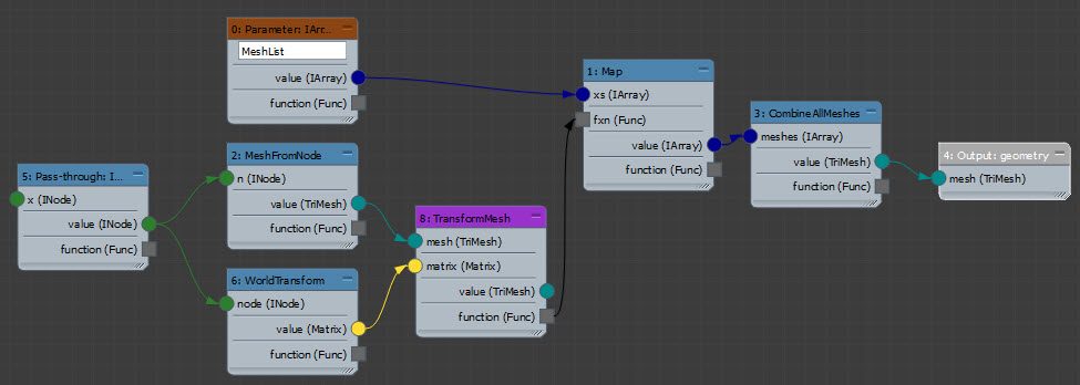 Solved: Merge Meshes - Autodesk Community