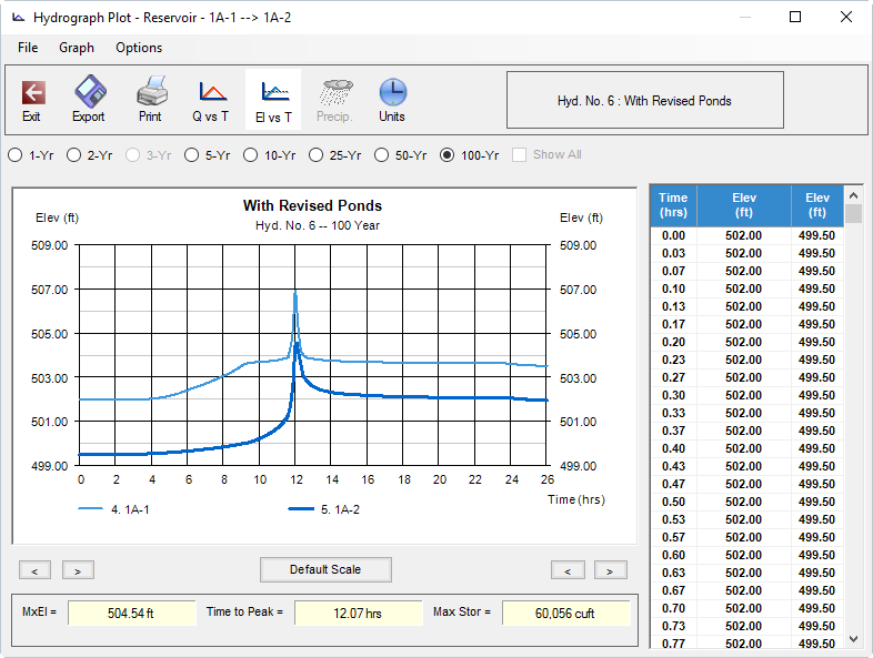 Solved: 2014 Hydraflow interconnected basins error - Autodesk Community