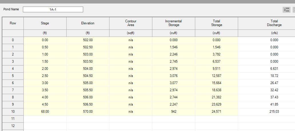 Solved: 2014 Hydraflow interconnected basins error - Autodesk Community