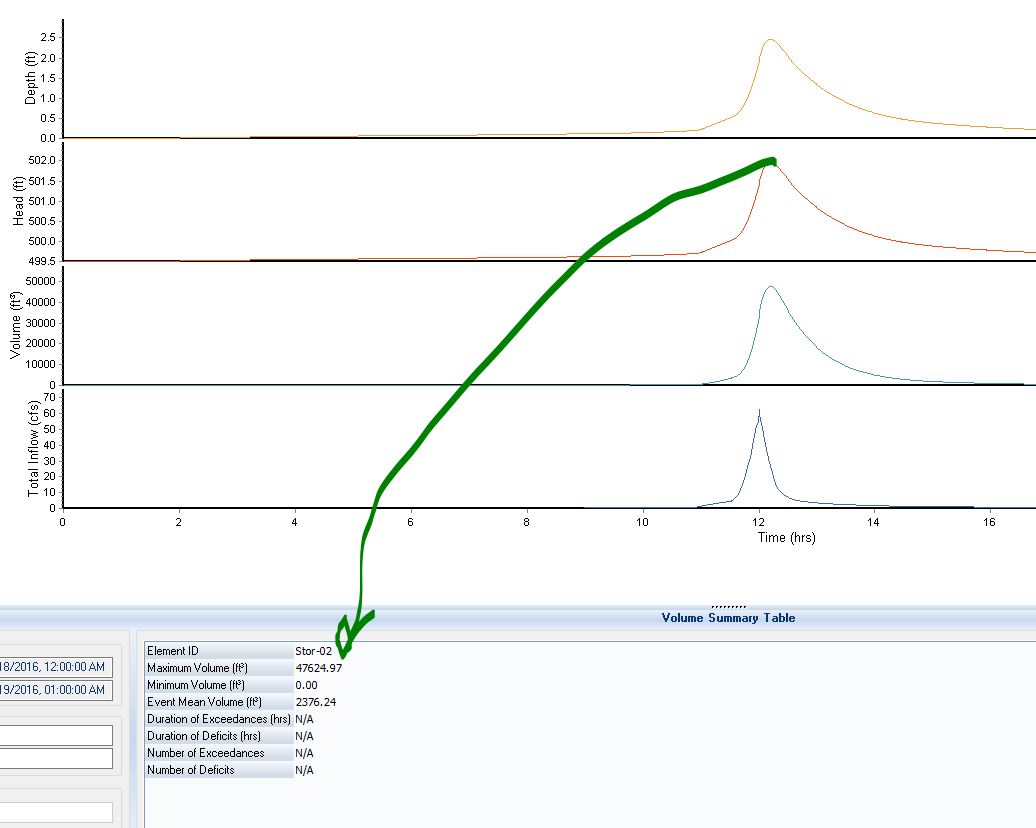 Solved: 2014 Hydraflow interconnected basins error - Autodesk Community