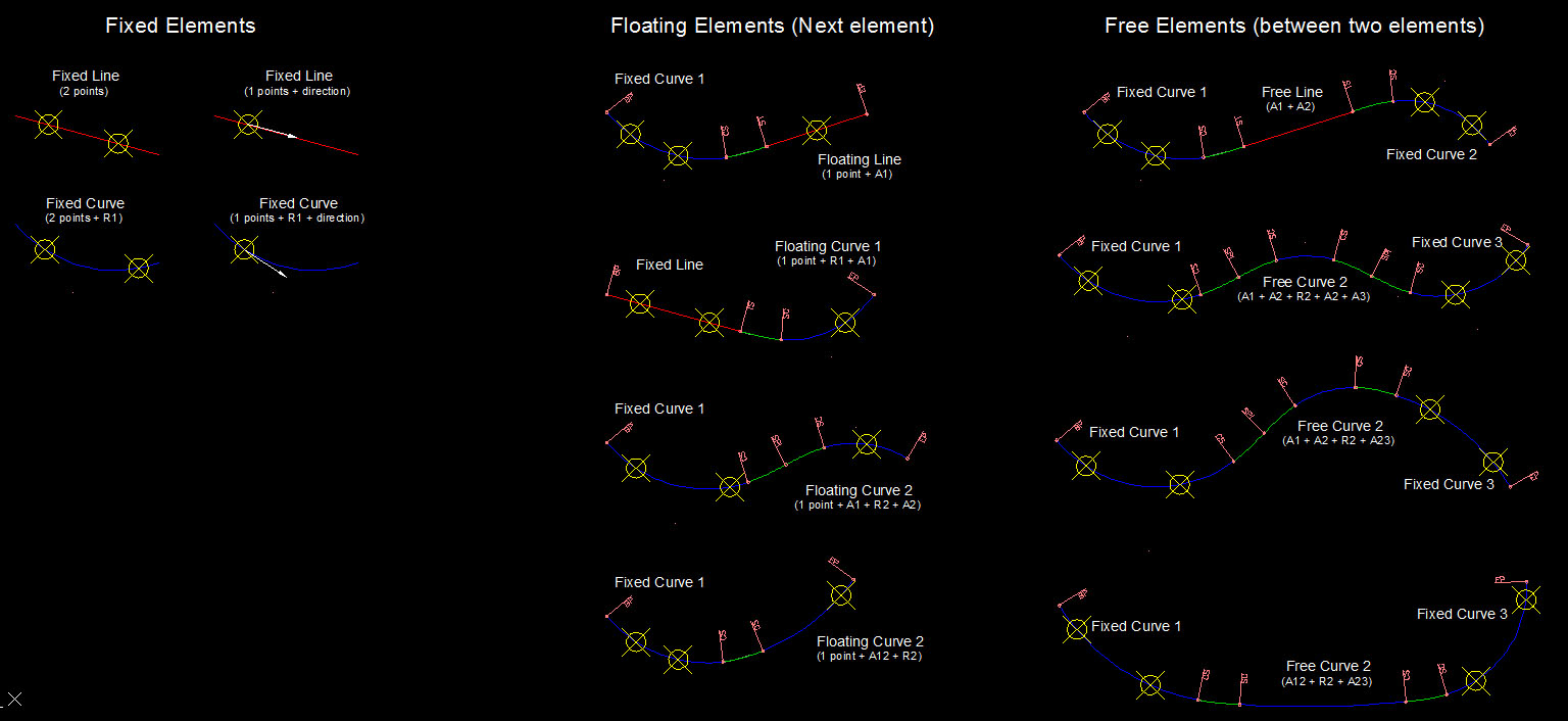 "Curvebased" alignment Autodesk Community