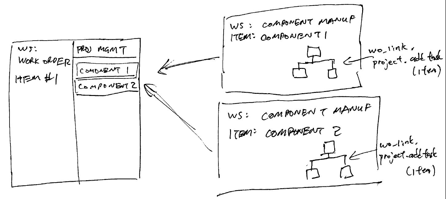 Items not adding to Project Management - Autodesk Community