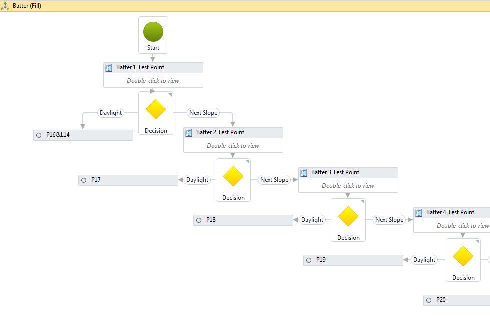 SAC: Creating a Daylight Subassembly that progressively tries steeper ...