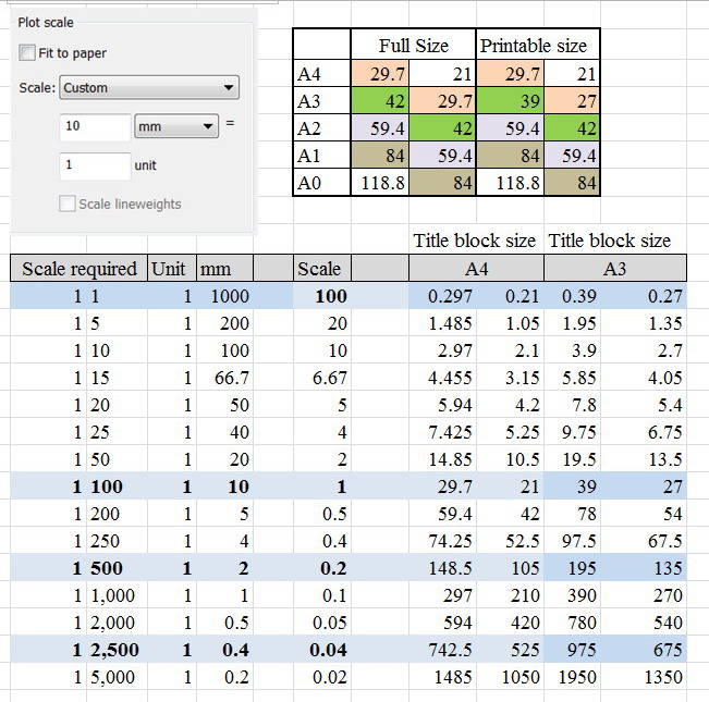 Solved: Drawing size on an A4 at different scales, - Autodesk Community -  AutoCAD