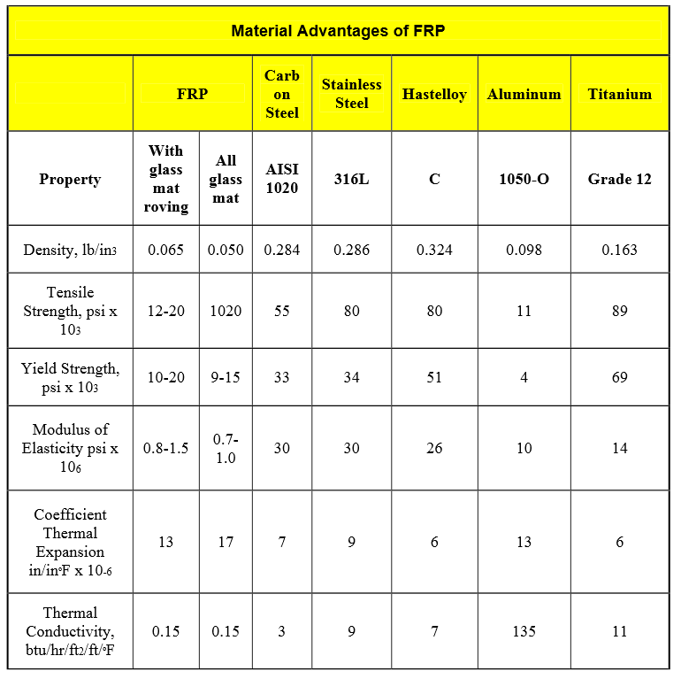 FRP Material Advantages.png