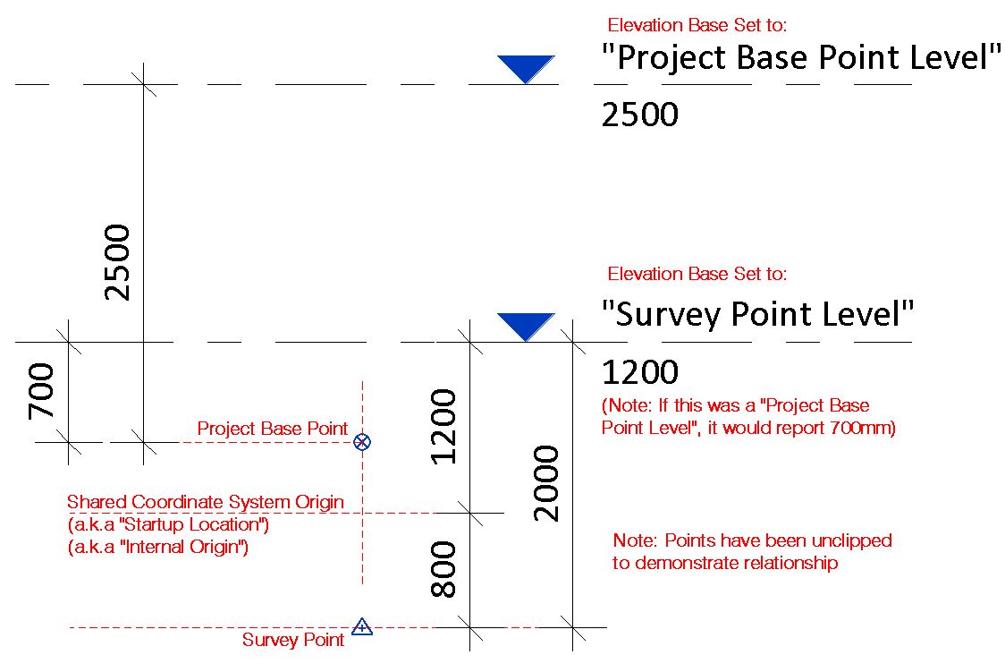 Solved: Revit Coordinate System and project site setup - Autodesk Community  - Revit Products