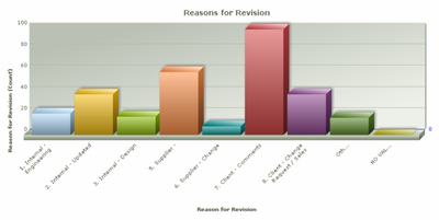 Graph with reason as sort order - result.PNG