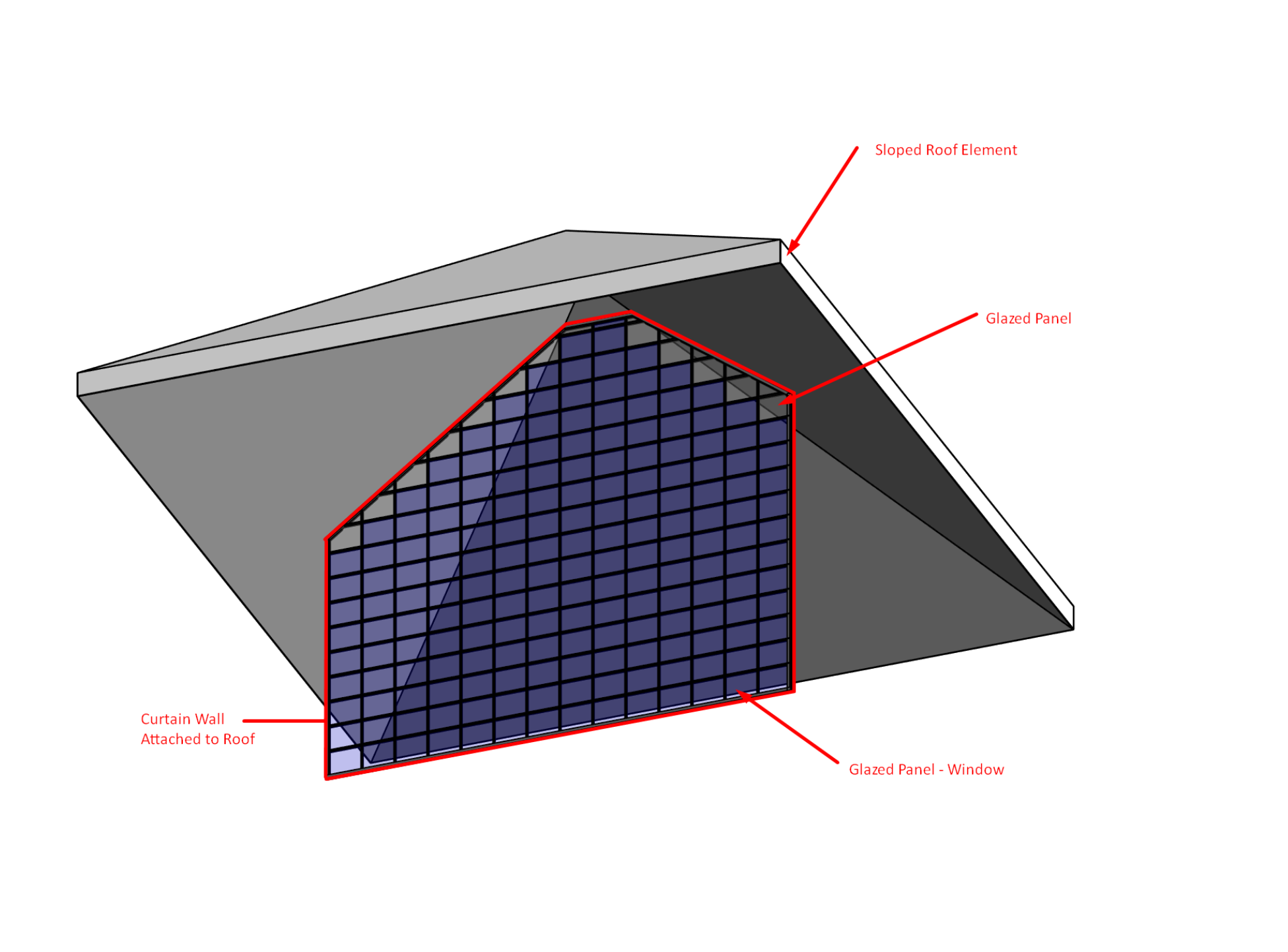 Allow the Glazed "Window" Panel for Curtain Walls to attach to sloped  elements - Autodesk Community