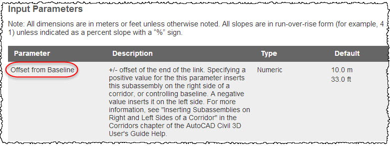 Corridor Does Not Match Assembly - Autodesk Community