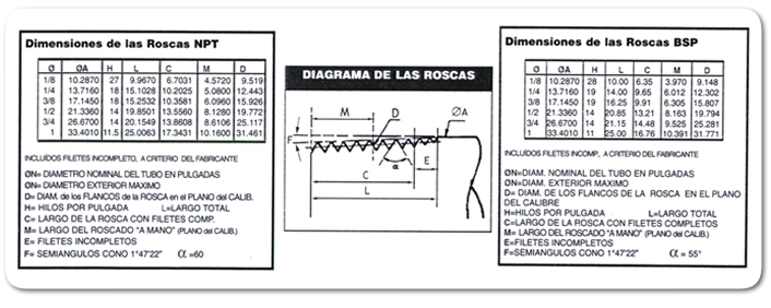 Como crear una rosca conica con roscado completo? - Autodesk Community -  International Forums