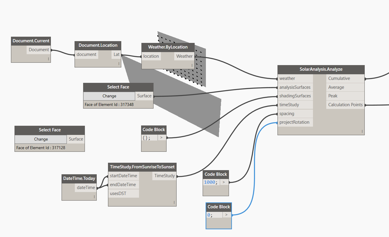 Error using solar analysis nodes in Dynamo - Autodesk Community