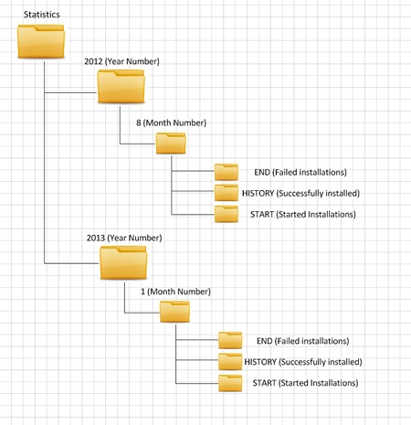 Solved: File Folder Structure - Autodesk Community - Subscription,  Installation and Licensing