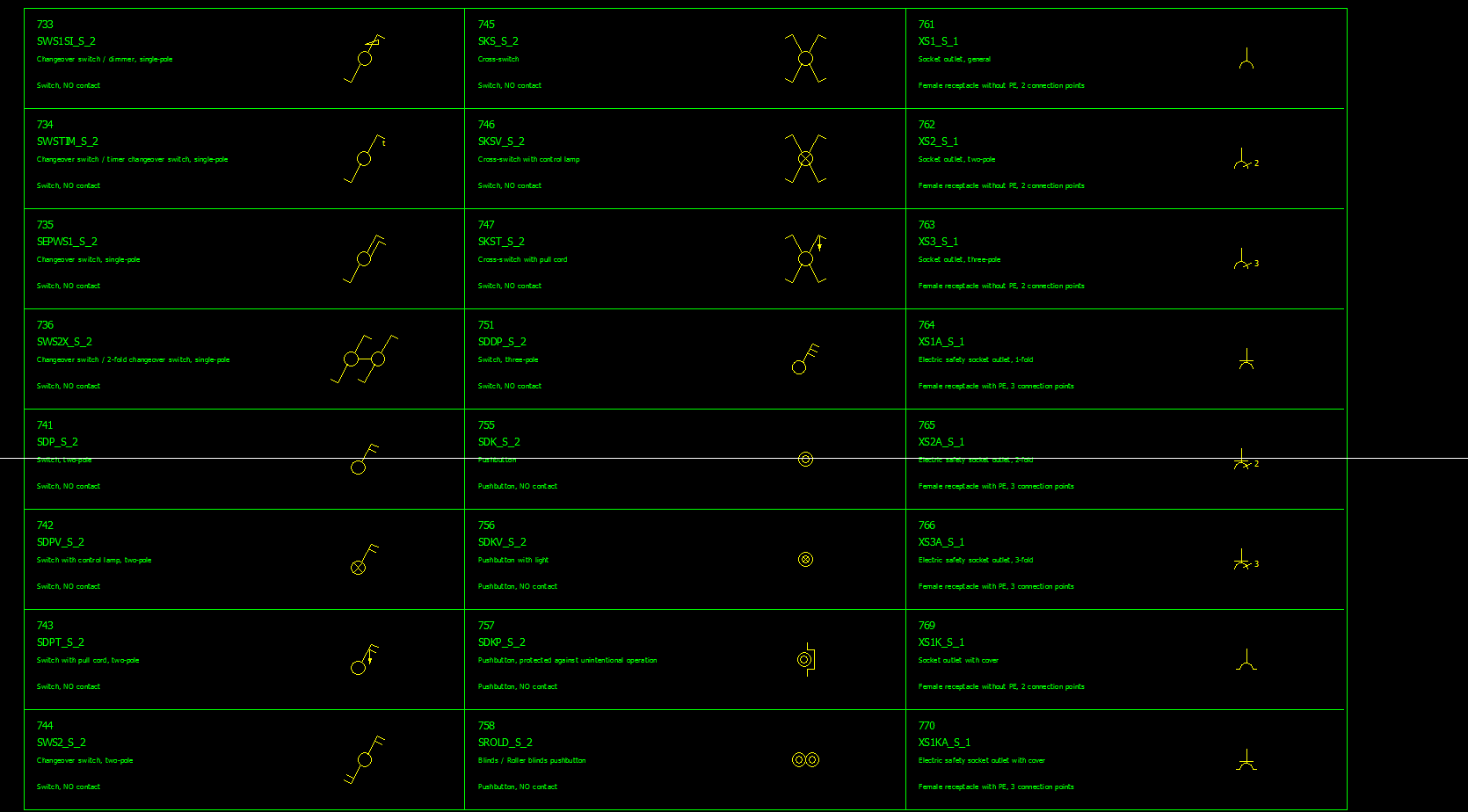 Solved: Residential and Commercial symbol libraries - Autodesk Community