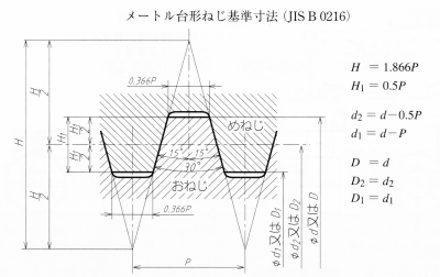 ISO台形ねじとJIS台形ねじ（JIS B 0216)は、別のモノ？ - Autodesk