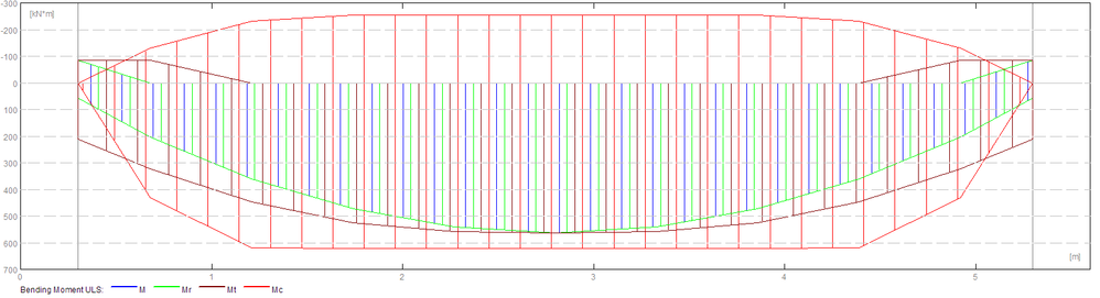 RCbeam_moment_diagram.PNG