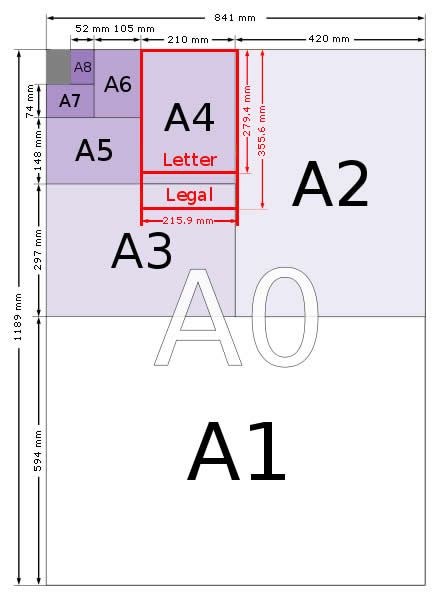 a-series-paper-sizes-1