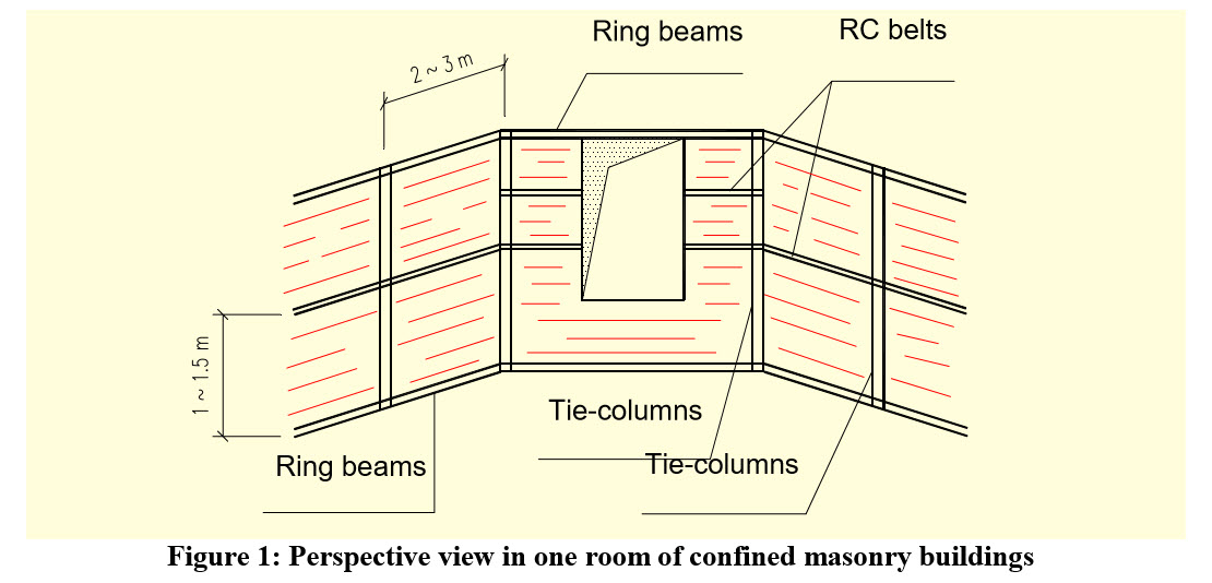 Solved: Masonry wall design - Autodesk Community