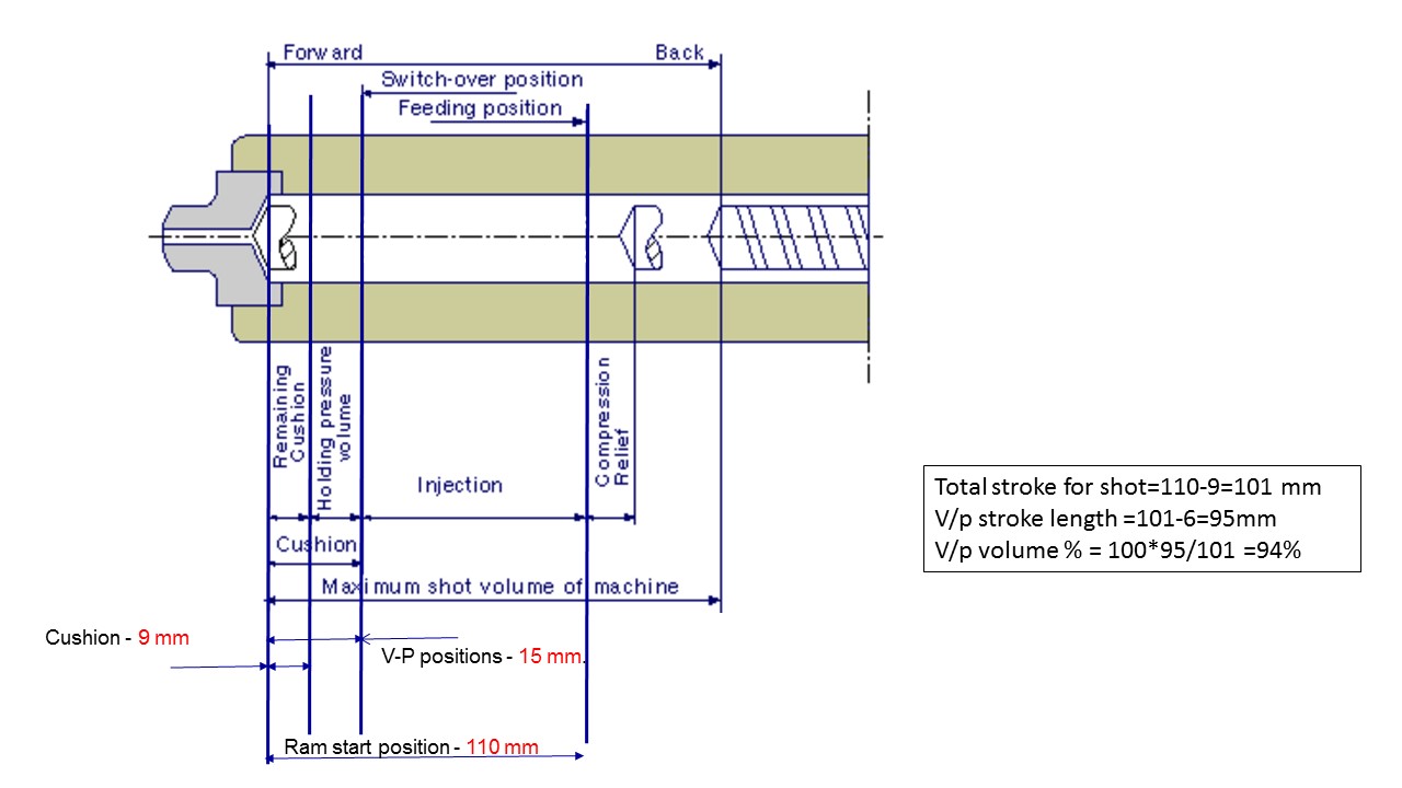 V-P switch position calculation - Autodesk Community