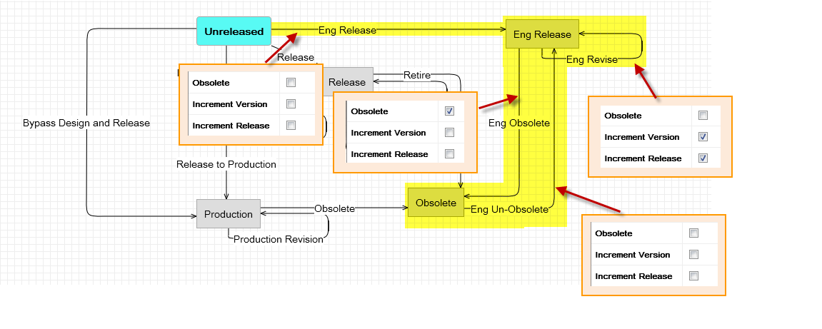 Vault Integration Required LC Transitions.png