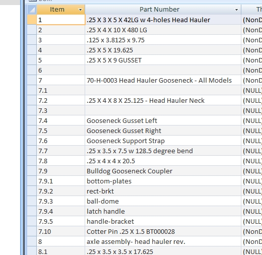 indented BOM - Autodesk Community - Inventor