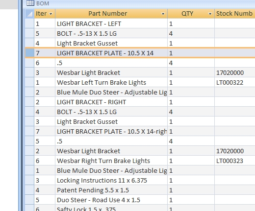 indented BOM - Autodesk Community - Inventor