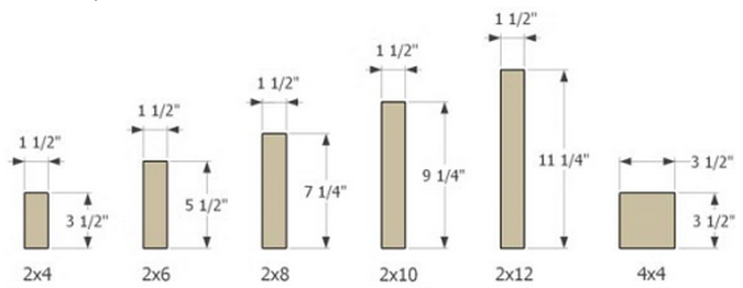 Solved: best way to add US wood sizes - Autodesk Community - Advance Steel