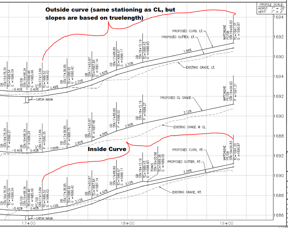Five line profiles.png