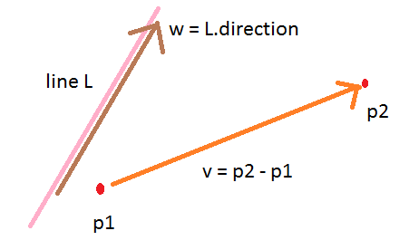 point_dist_along_vector.png