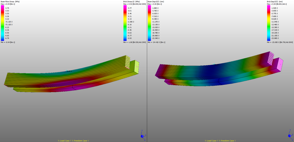 Pin and Roller Beam - Stress and Displacement.png