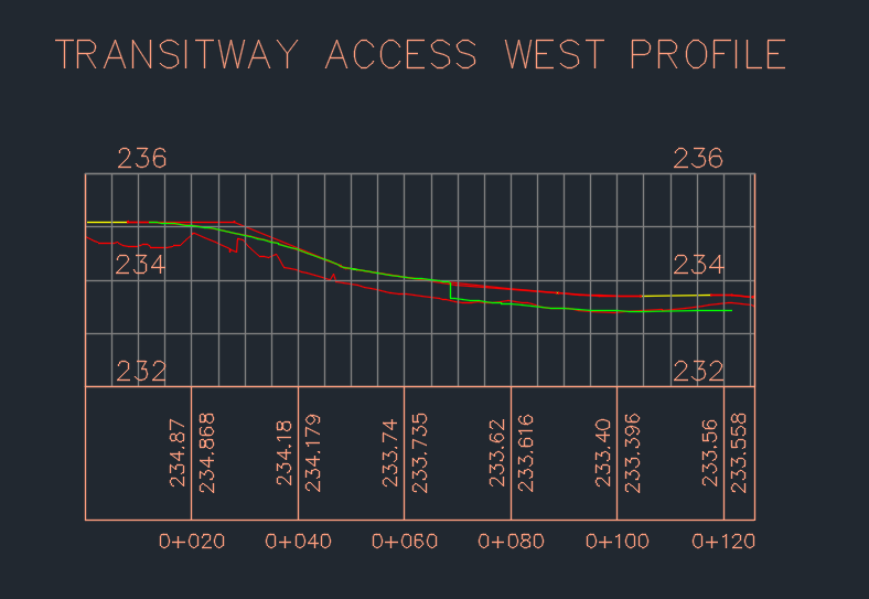 Solved: Corridor elevation target too low - Autodesk Community