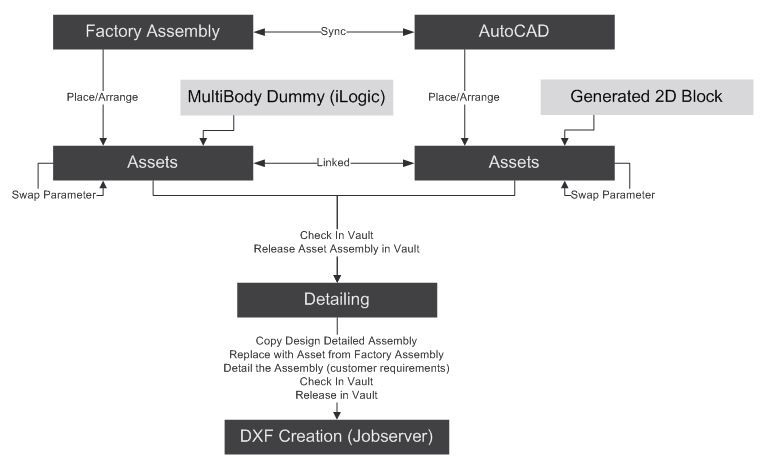 001-Workflow.JPG