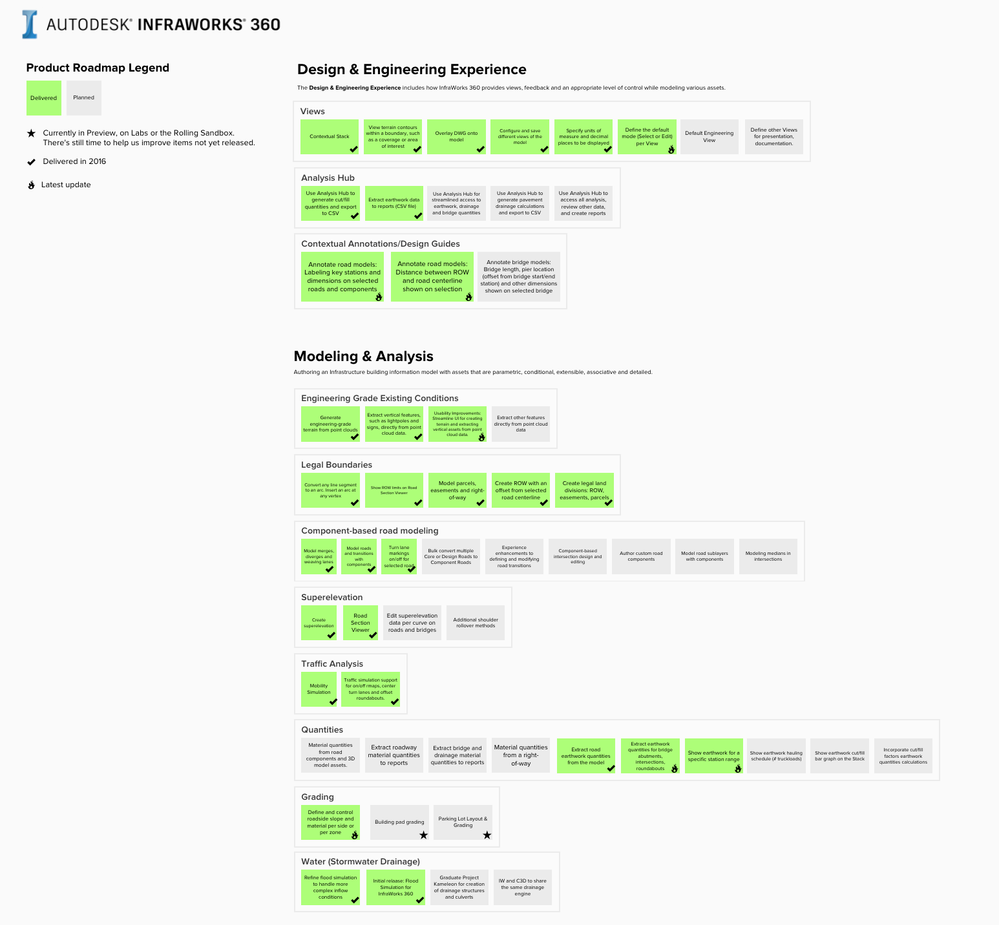 Product Roadmap Jan 2017.png