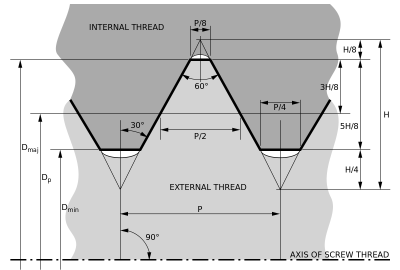 800px-ISO_and_UTS_Thread_Dimensions.svg