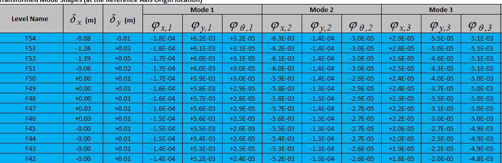 Transformed mode shapes.PNG