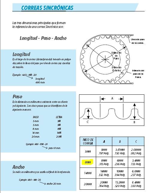Solucionado: Diseño de correas síncronas - ¿Como incluir Correas HTD  3M-5M-8M-14M-20M ? - Autodesk Community - International Forums