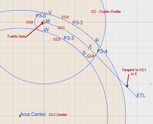 4 Fusili measurements.png