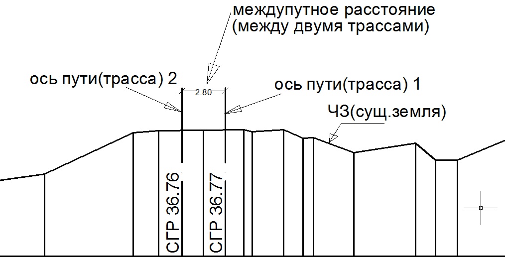 Поперечный профиль автомобильной дороги