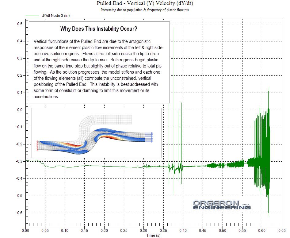 Plot of PulledEnd Instabililty dY_dt v0.jpg