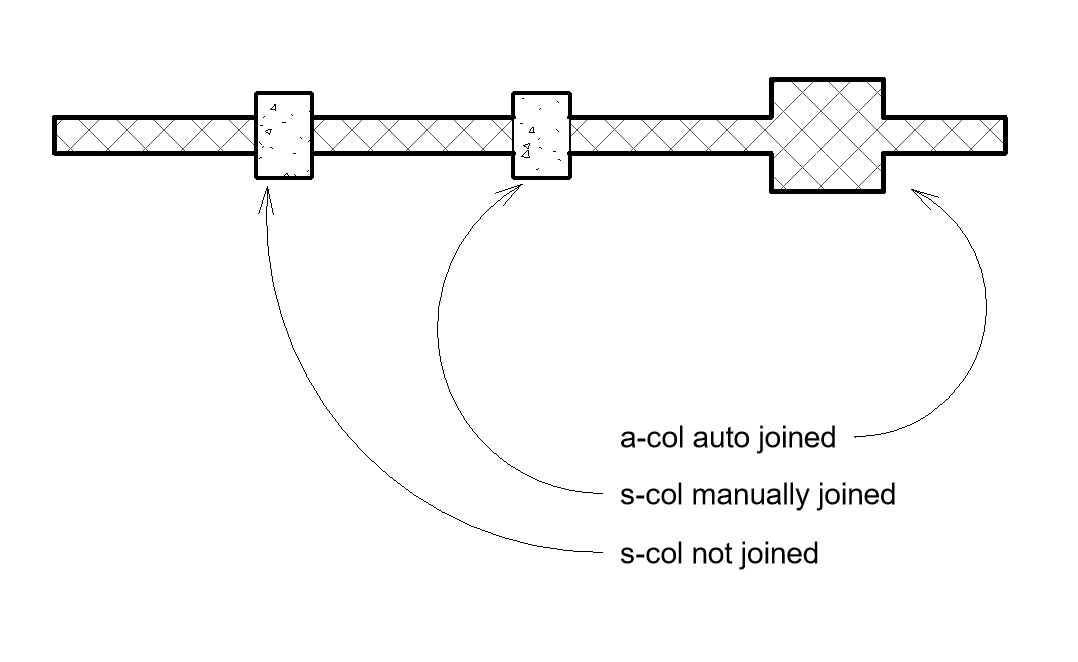Solved column not cutting wall Autodesk Community