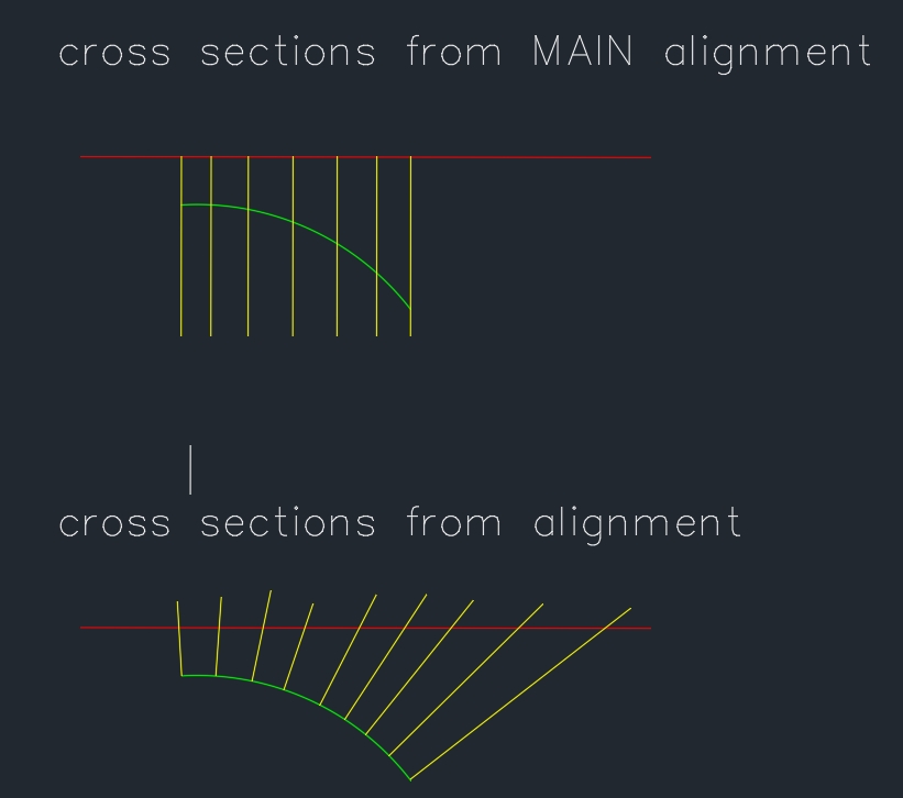 Automatic layout profiles (for any alignment) - Autodesk Community