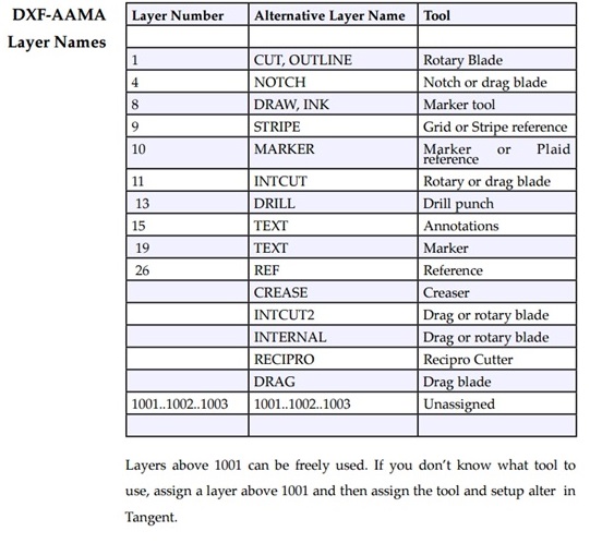 Solved: AutoCad export to DXF aama or DXF astm - Autodesk Community