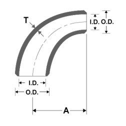 Creating a reducing pipe elbow - Autodesk Community