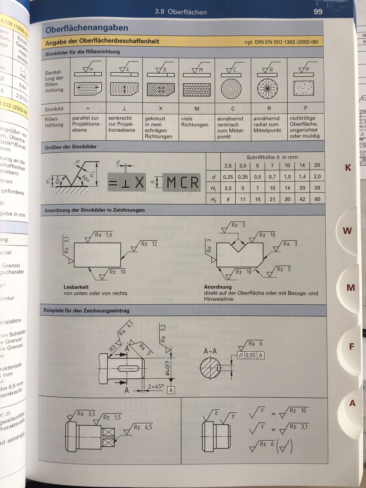 Place Surface Symbols anywhere on drawing (meets DIN EN ISO 1302 (2002