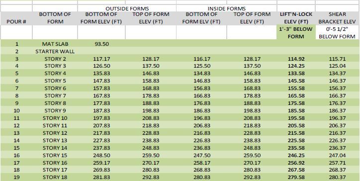 revit import excel